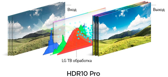 HDR 10 Pro and HLG Pro. Now Better Than Ever.