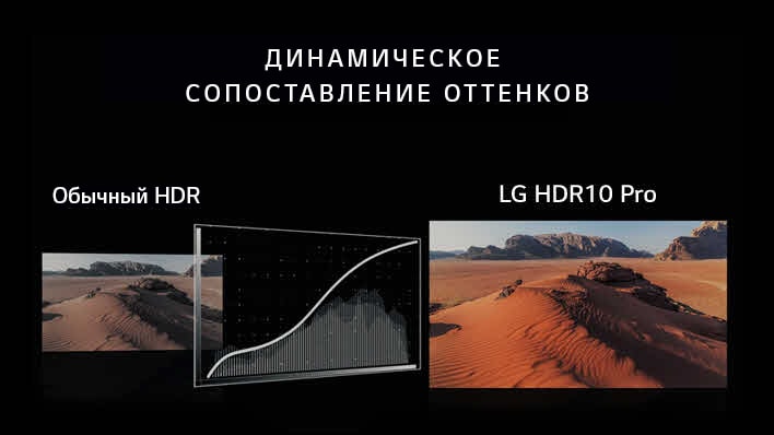 HDR 10 Pro and HLG Pro. Now Better Than Ever.