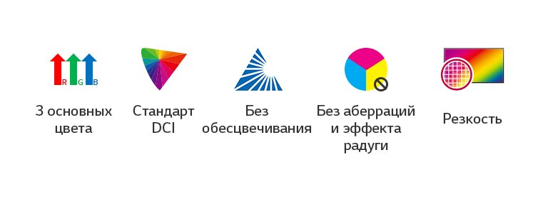Растровые изображения на экране монитора. Палитры цветов в системах цветопередач