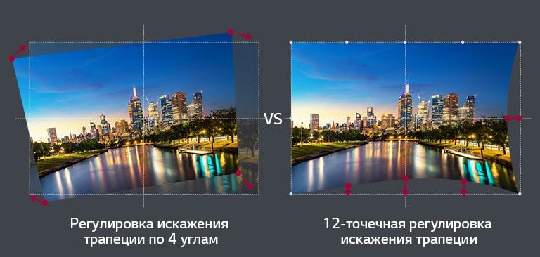 Сравнение 12-точечной регулировки трапецеидального искажения с 4-угольной регулировкой трапецеидального искажения