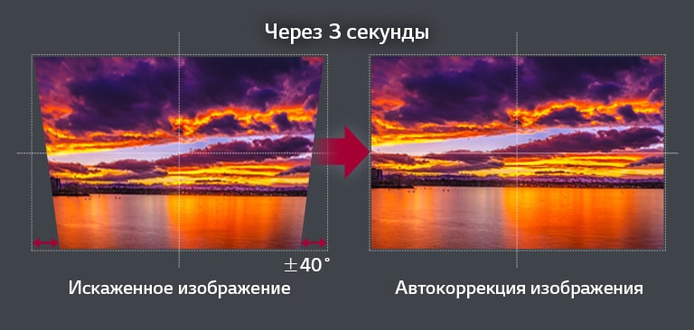 Как работает автокоррекция трапеции