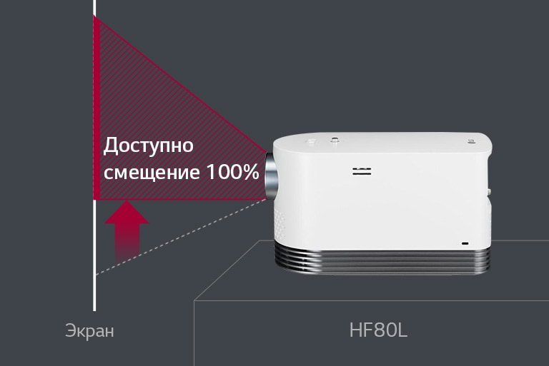 Как HF80L со смещением 100% работает на столе