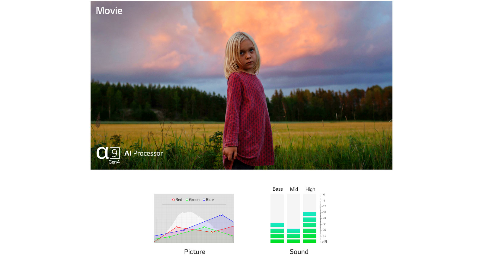 Two scenes automatically optimised in both picture and sound by a9 Gen4 AI Processor(play the video)