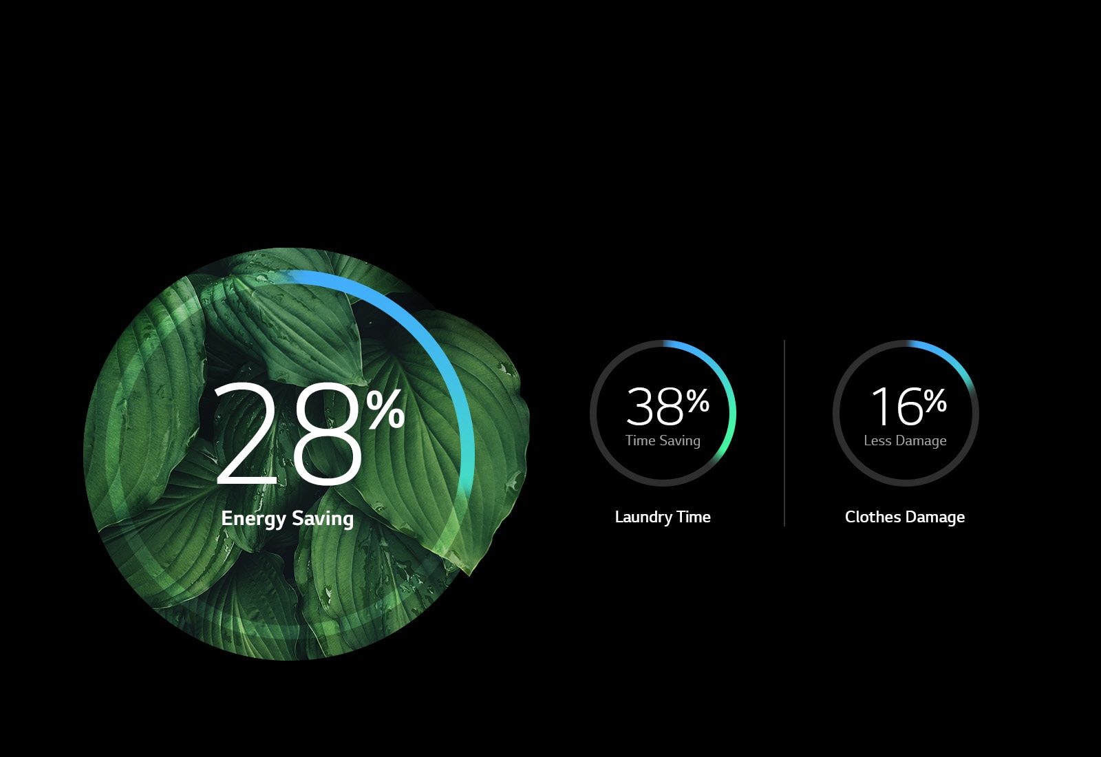 More Energy Efficiency and Less Damage1