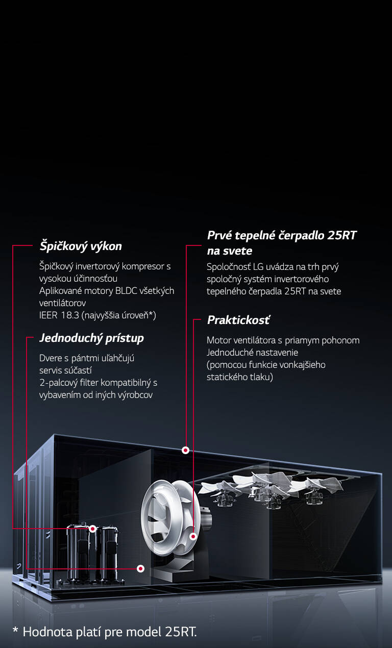 Prečo spoločný systém invertora LG?2