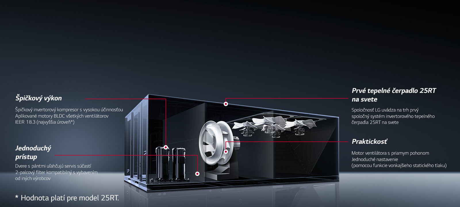 Prečo spoločný systém invertora LG?1