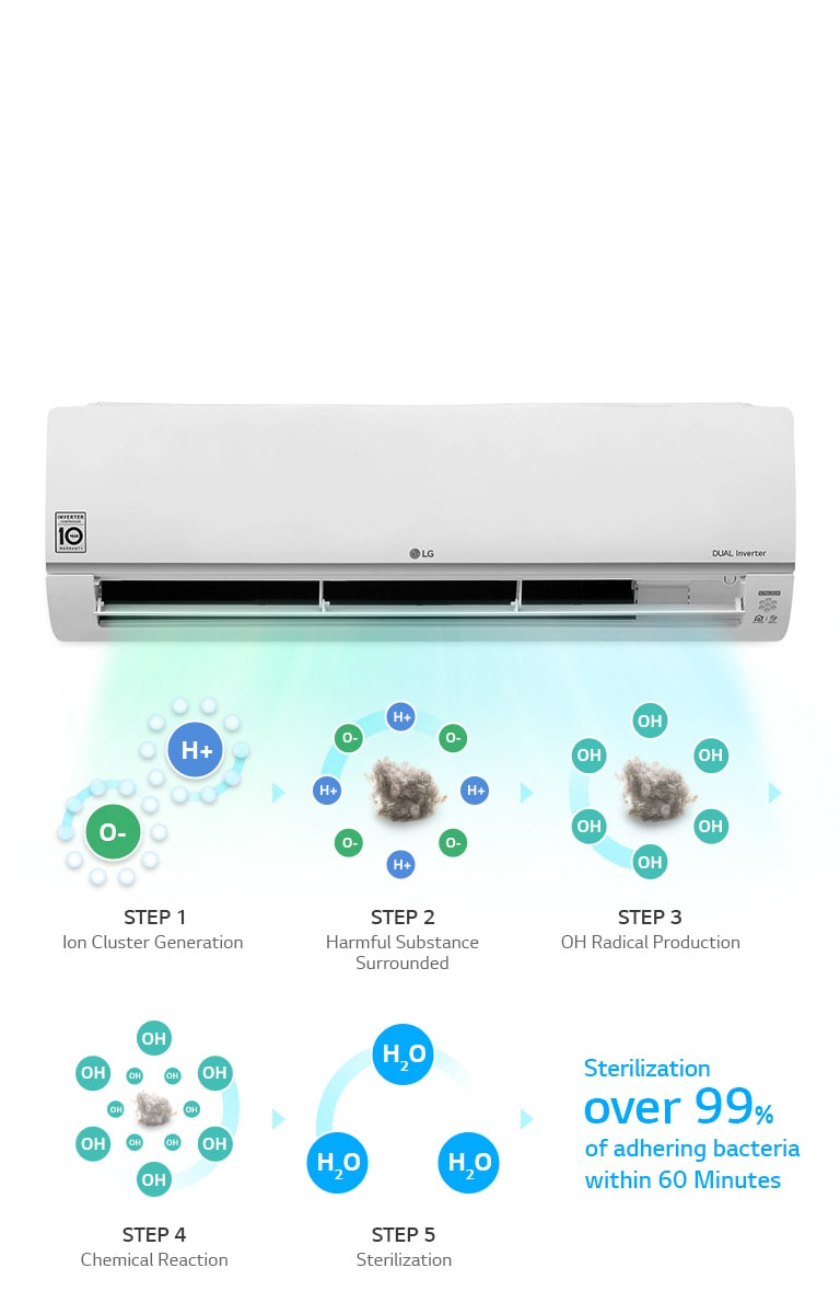 Plasmaster™ Ionizer2