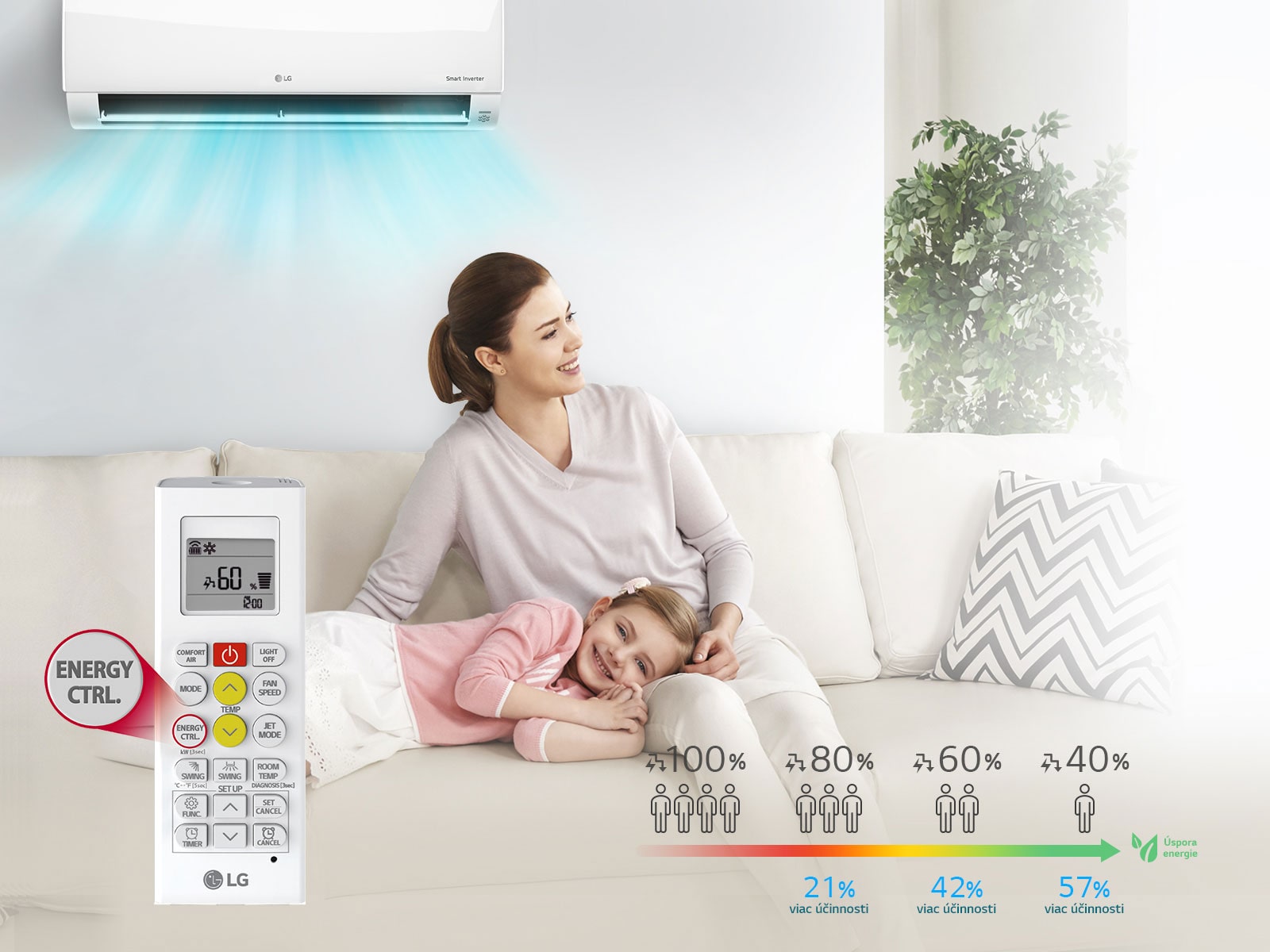 Aktívne riadenie energie