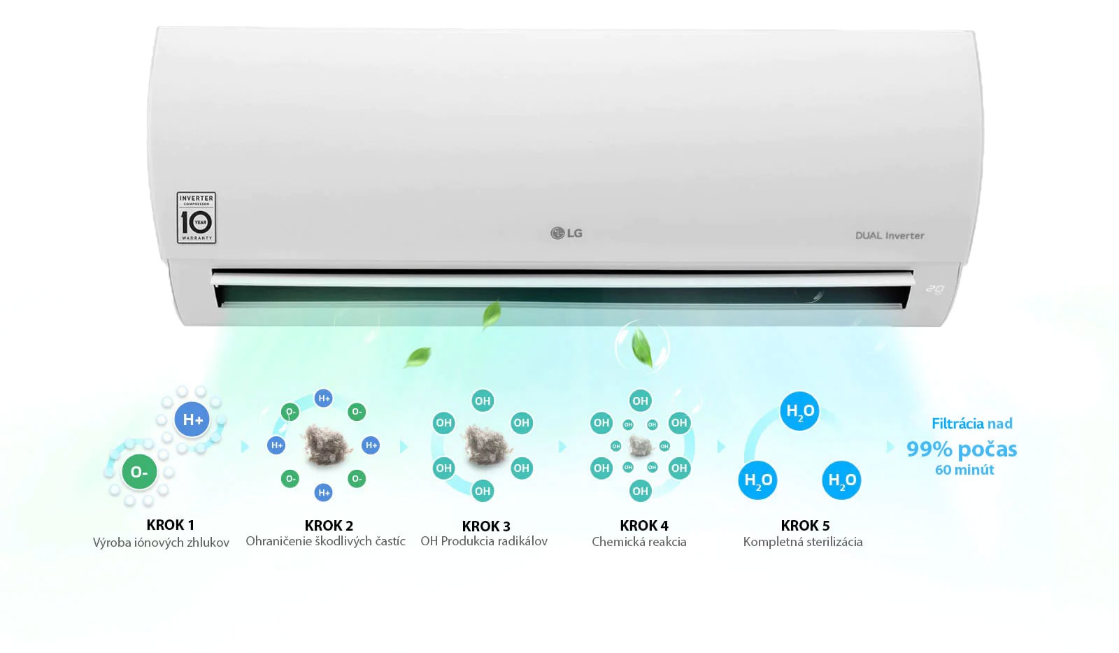 Plasmaster™ Ionizer