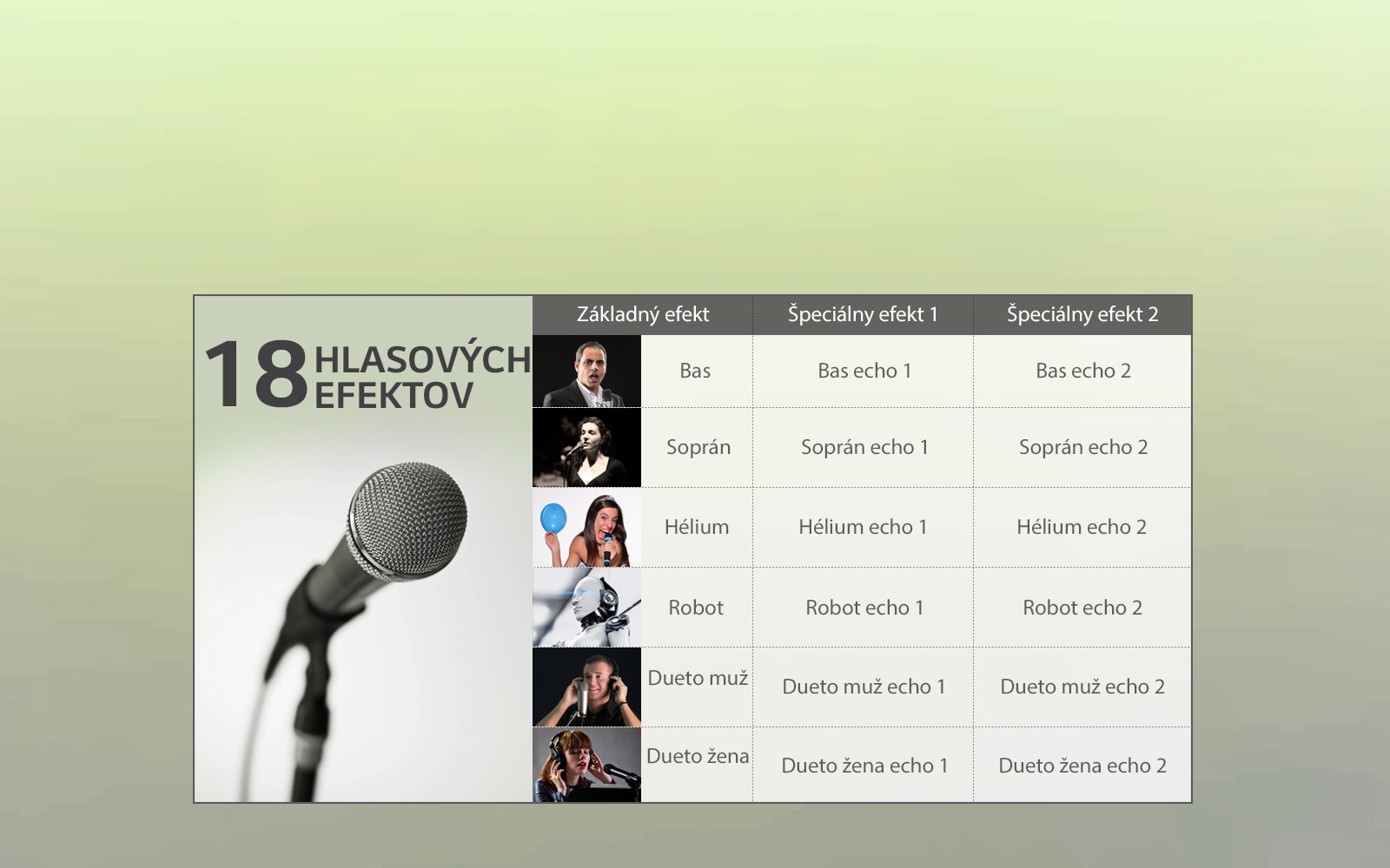 Vocal Effect prináša zábavu vďaka hlasovým efektom1