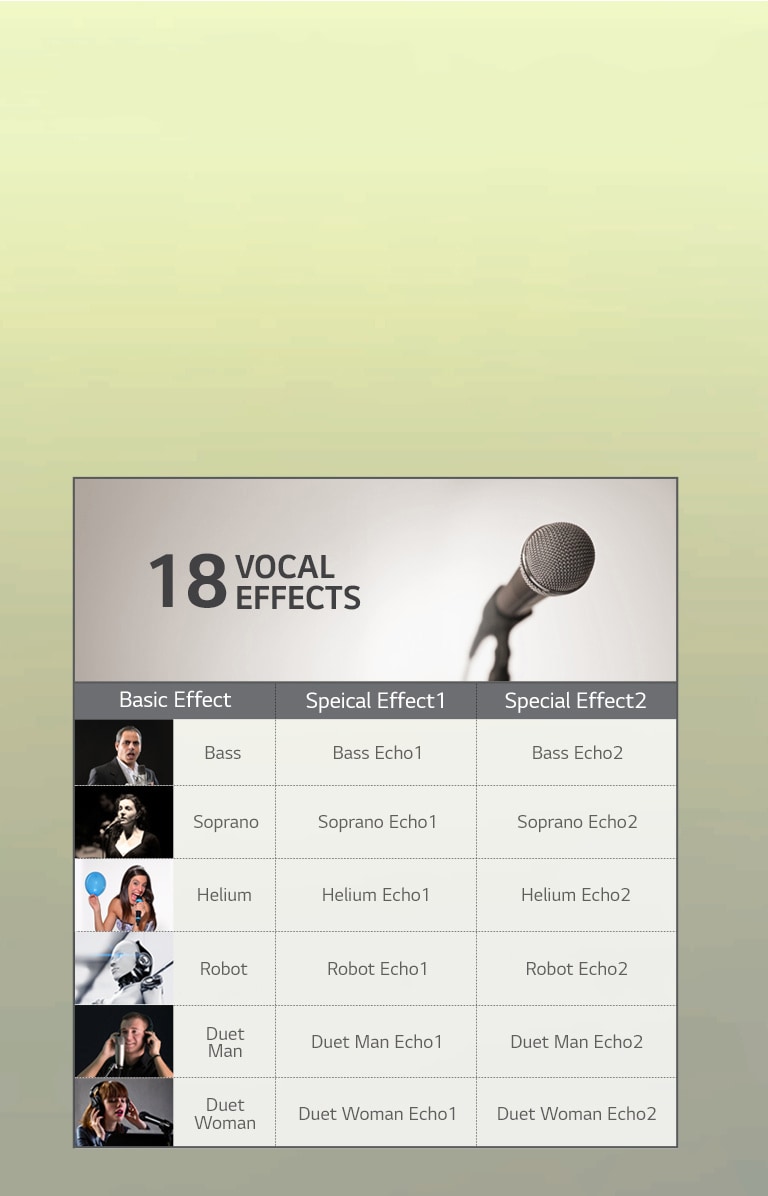 Vocal Effect prináša zábavu vďaka hlasovým efektom2