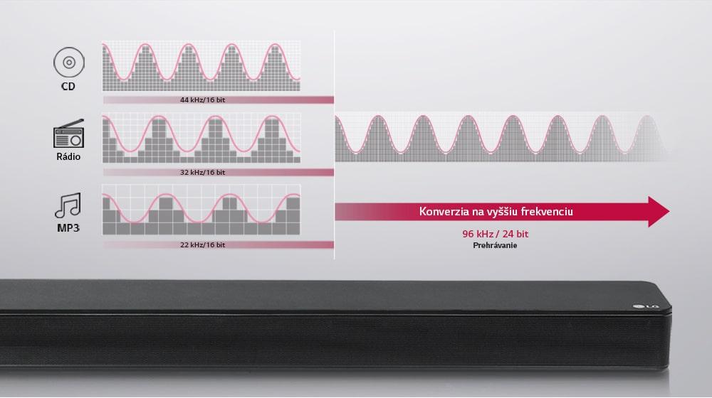 Zvuk štúdiovej kvality pre všetkých<br>1