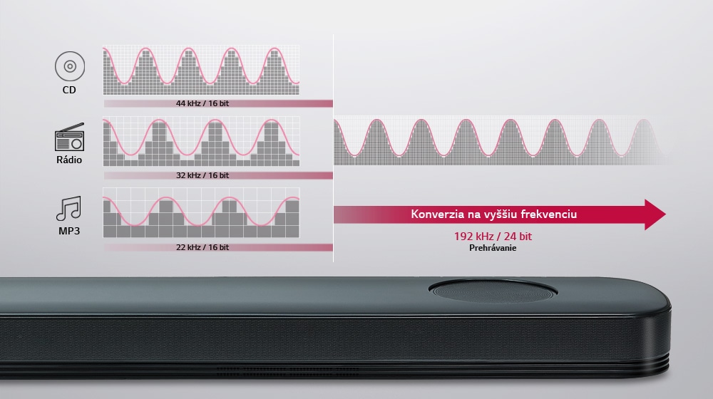 Zvuk štúdiovej kvality pre všetkých<br>1