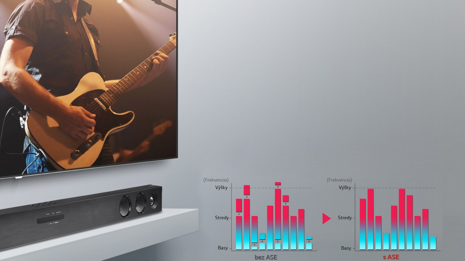 Vyváženie zvuku pri akejkoľvek úrovni hlasitosti1