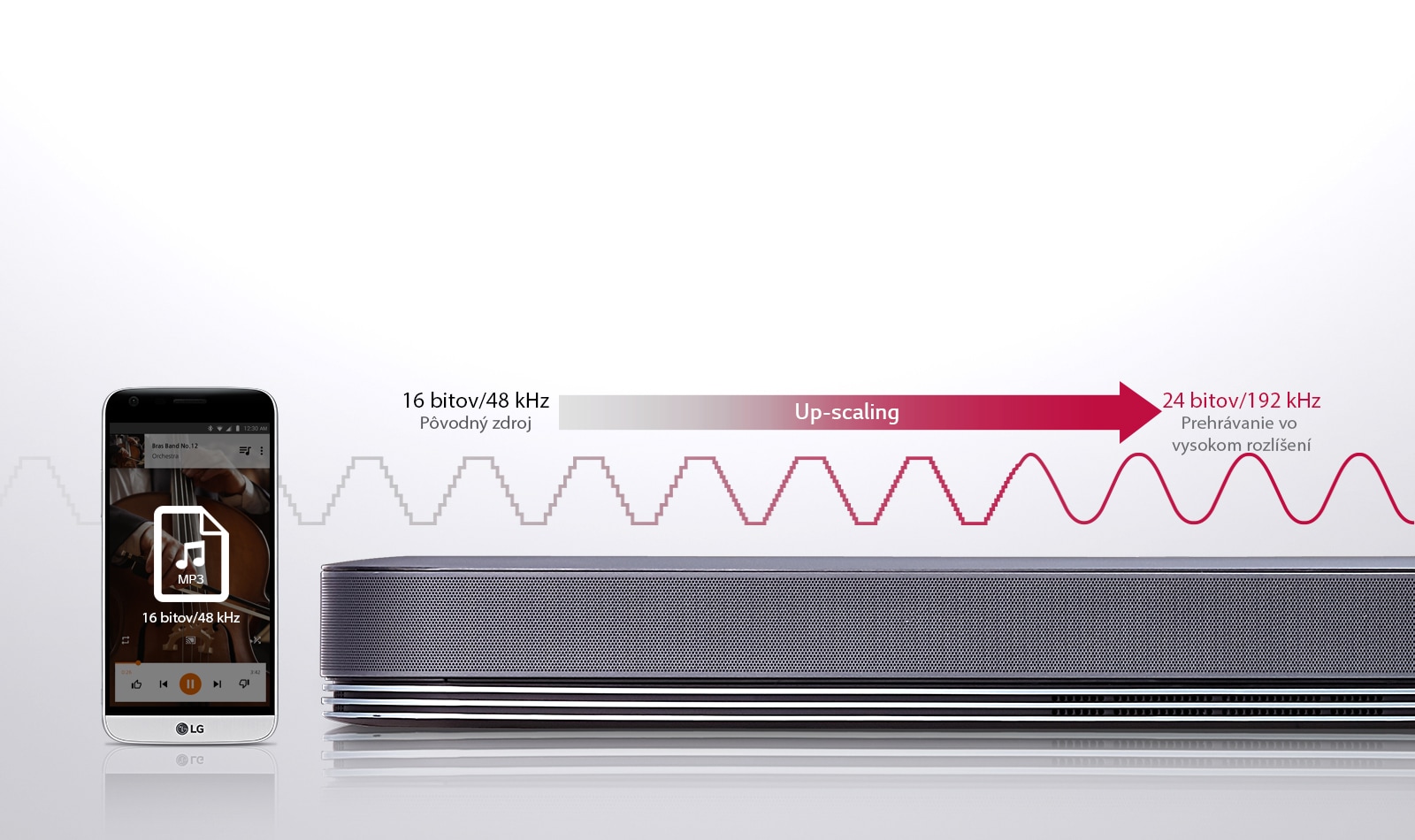 Konverzia zvuku na vyššie rozlíšenie umožňuje vylepšiť každý zvuk 