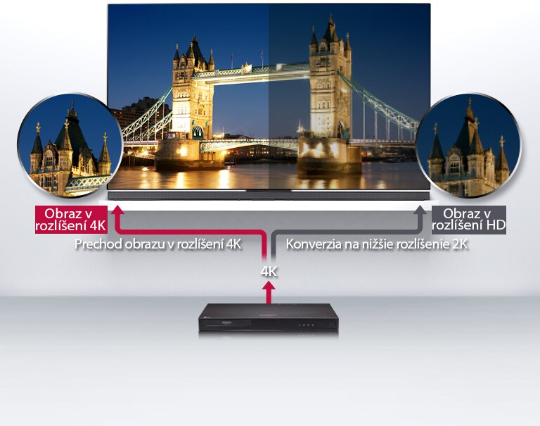 Prechod obrazu v rozlíšení 4K umožňuje zažiť to najlepšie