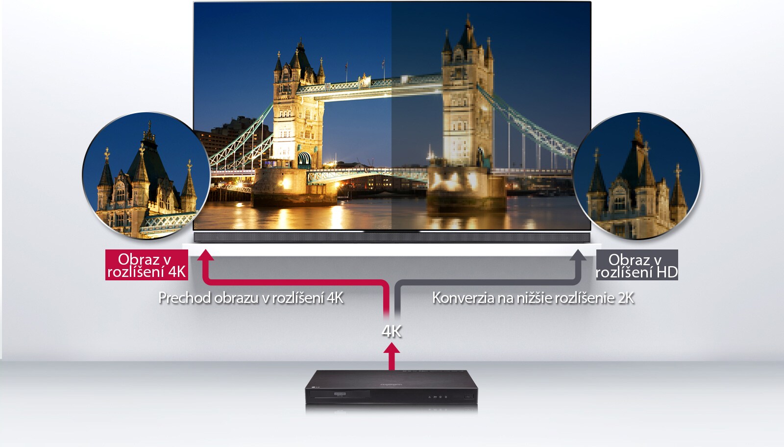 Prechod obrazu v rozlíšení 4K umožňuje zažiť to najlepšie