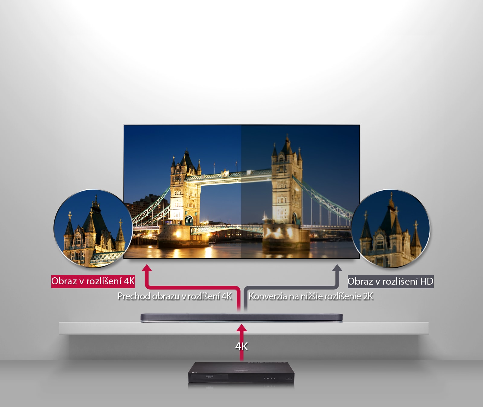Prechod obrazu v rozlíšení 4K umožňuje zažiť to najlepšie