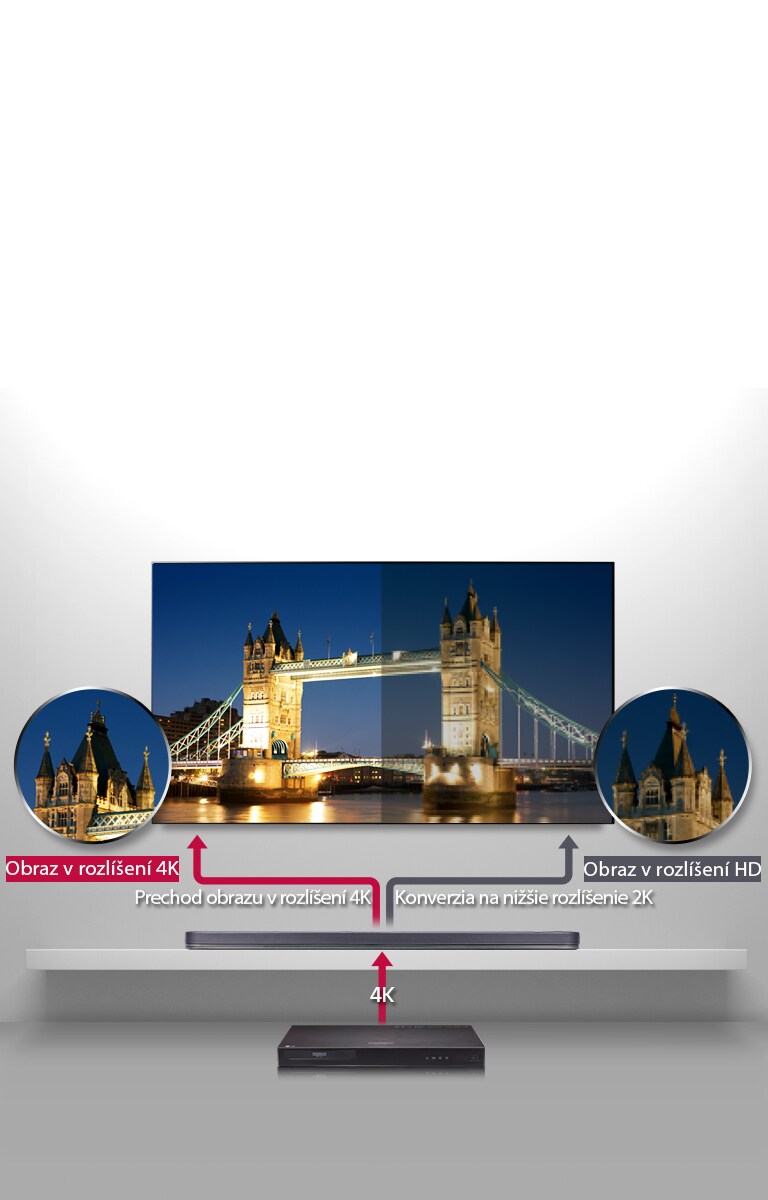 Prechod obrazu v rozlíšení 4K umožňuje zažiť to najlepšie