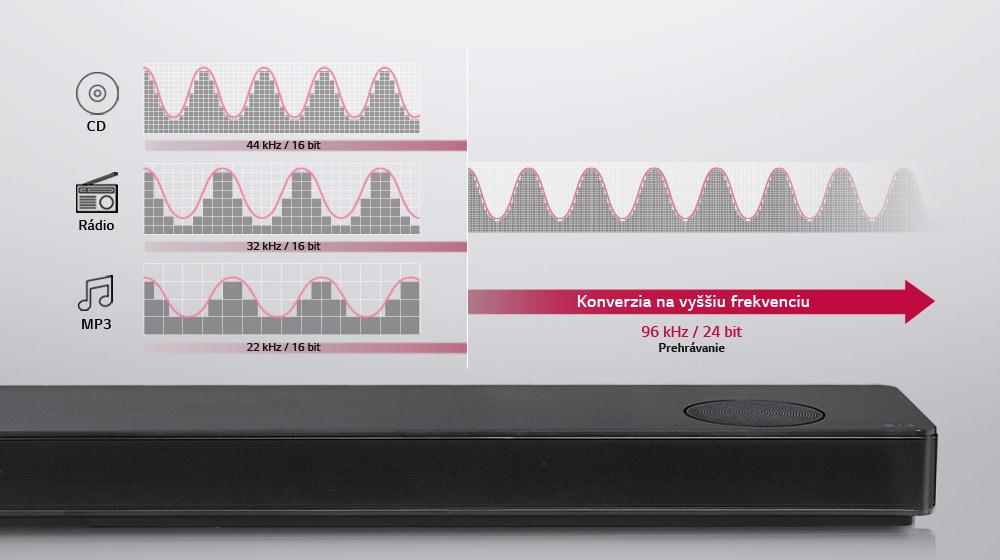 Zvuk štúdiovej kvality pre všetkých<br>1