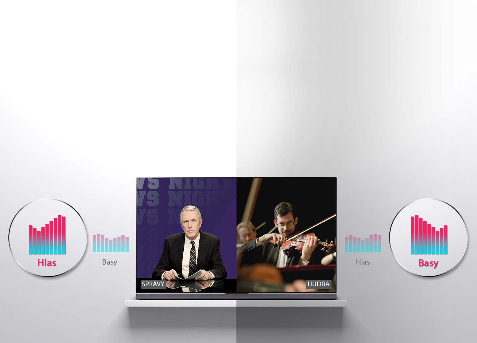 ASC (Adaptive Sound Control) poskytuje správny zvuk pre akýkoľvek obsah