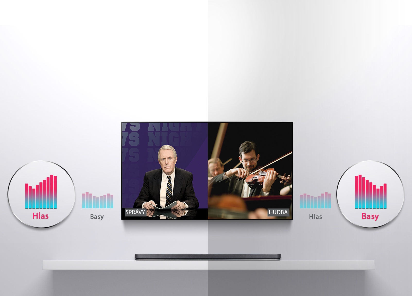 ASC (Adaptive Sound Control) poskytuje správny zvuk pre akýkoľvek obsah