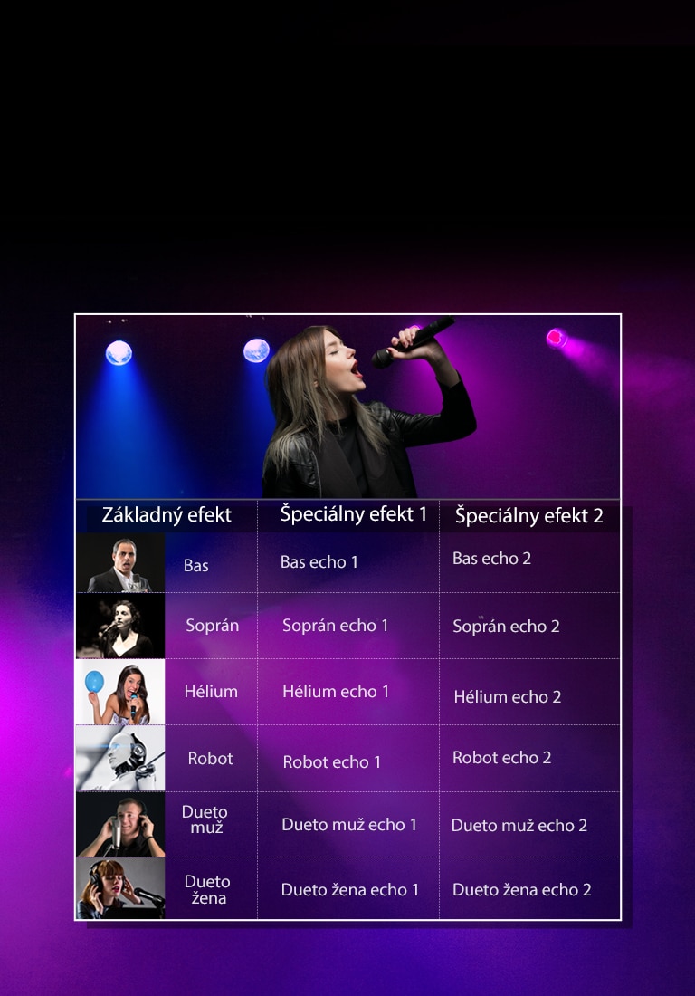 Zabavte sa s hlasovými efektmi<br>2