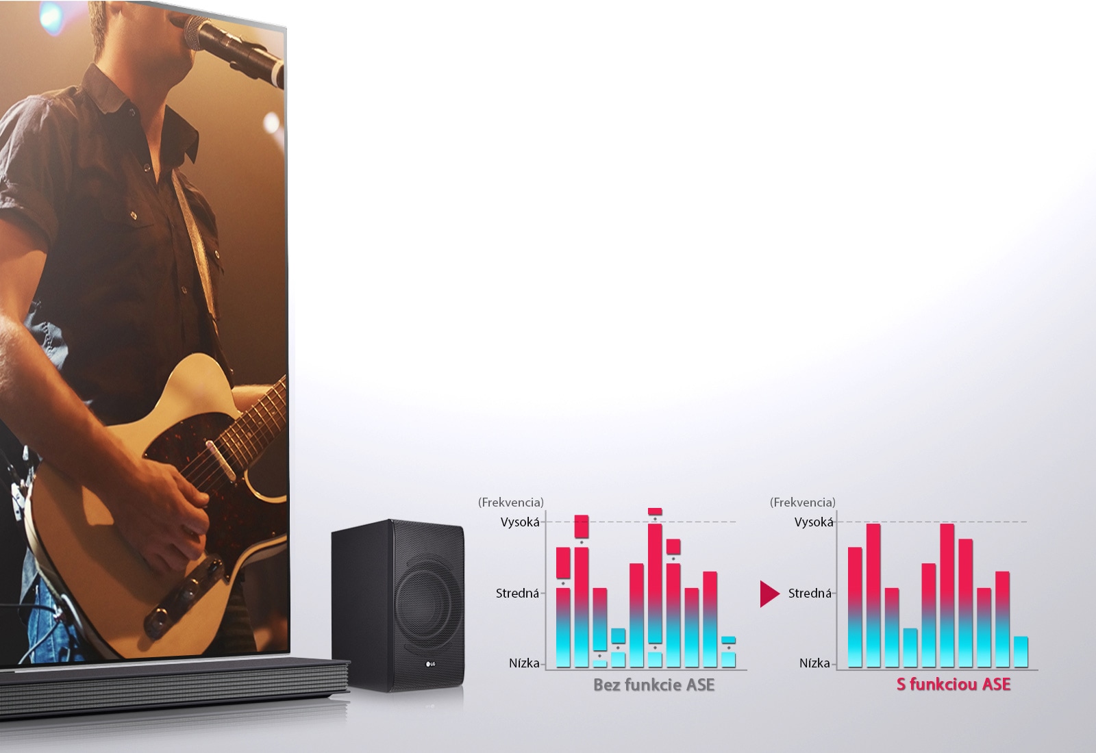 Funkcia Auto Sound Engine na vyváženie zvuku pri akejkoľvek úrovni hlasitosti