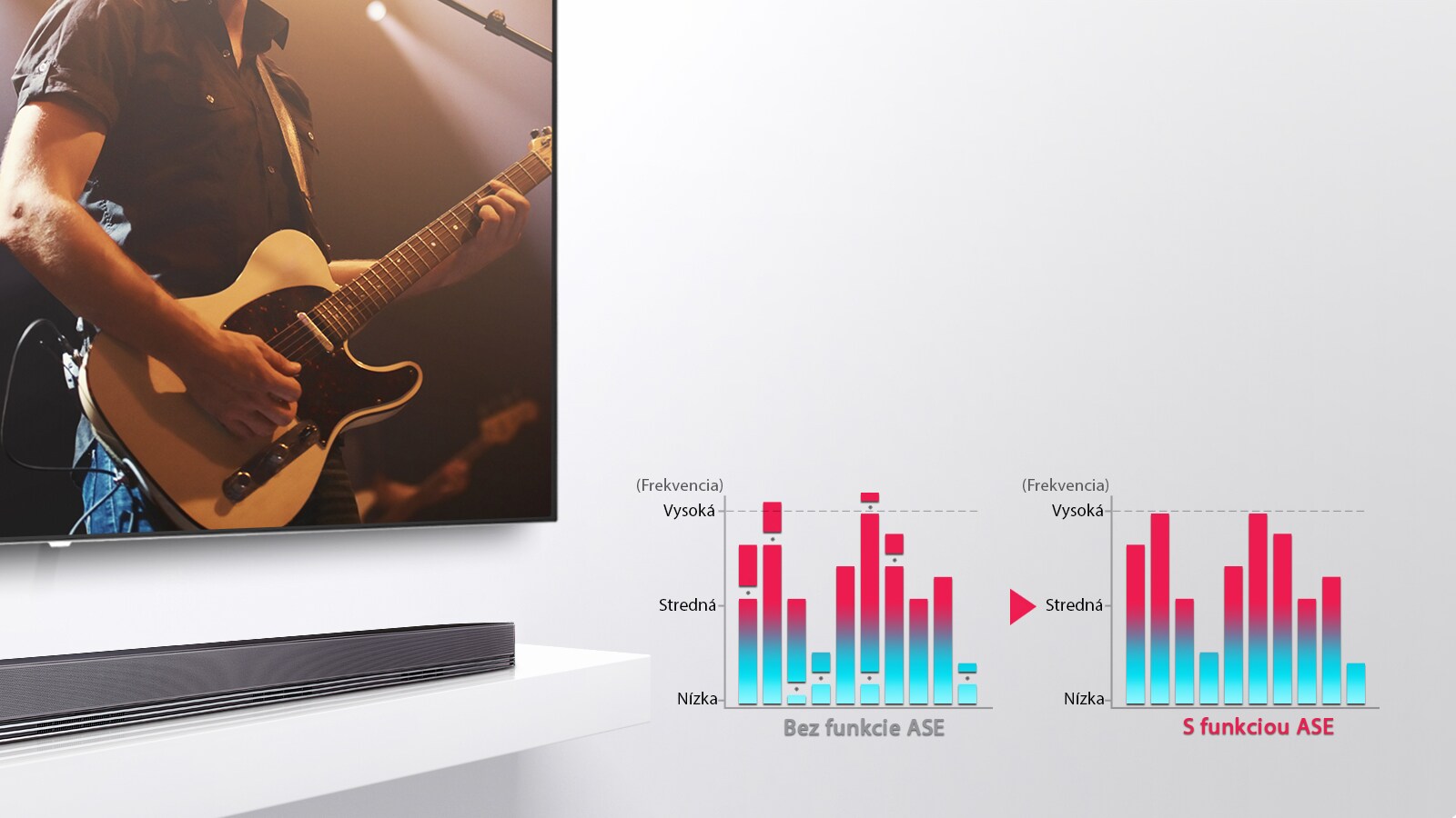 Funkcia Auto Sound Engine na vyváženie zvuku pri akejkoľvek úrovni hlasitosti