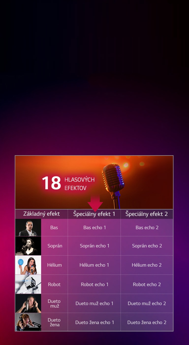 Hlasové efekty, rôzne hlasy zlepšujú zábavu2