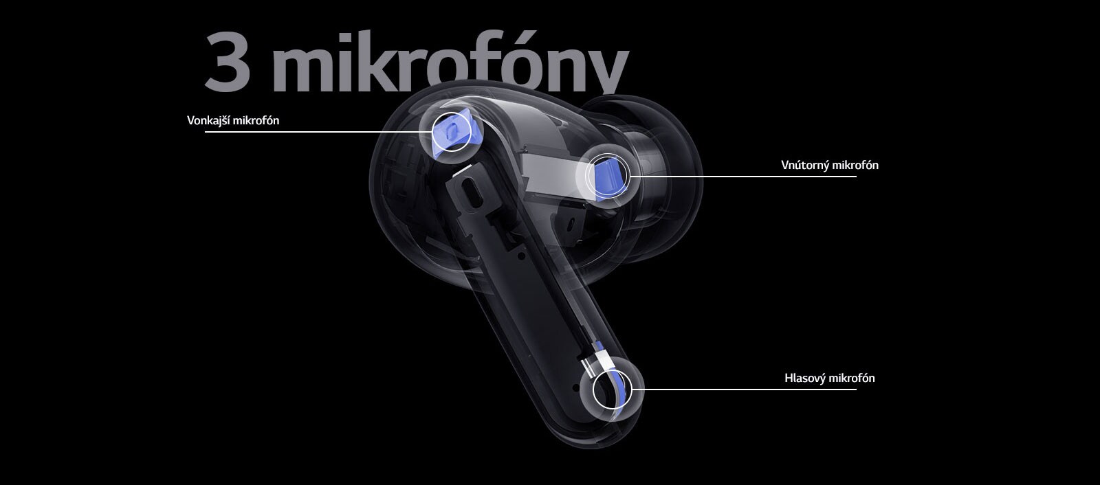 Obrázok s nákresom slúchadiel znázorňuje umiestnenie vonkajšieho mikrofónu, vnútorného mikrofónu a hlasového mikrofónu s textom 3 mikrofóny.