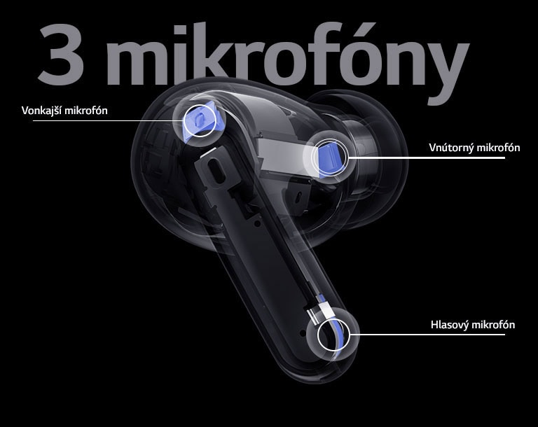 Obrázok s nákresom slúchadiel znázorňuje umiestnenie vonkajšieho mikrofónu, vnútorného mikrofónu a hlasového mikrofónu s textom 3 mikrofóny.