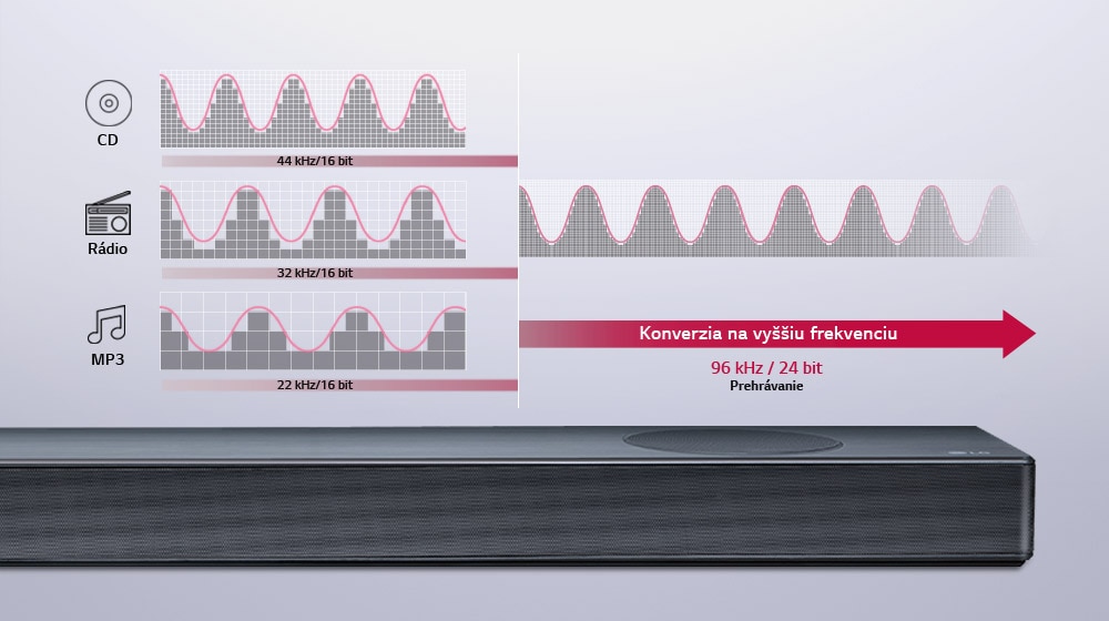 Zvuk štúdiovej kvality pre všetkých1