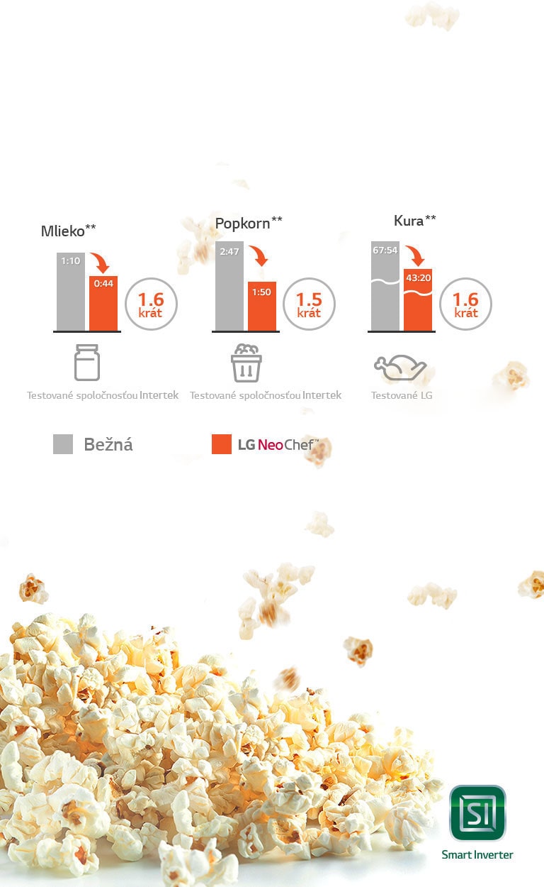 Funkcia rýchleho varenia