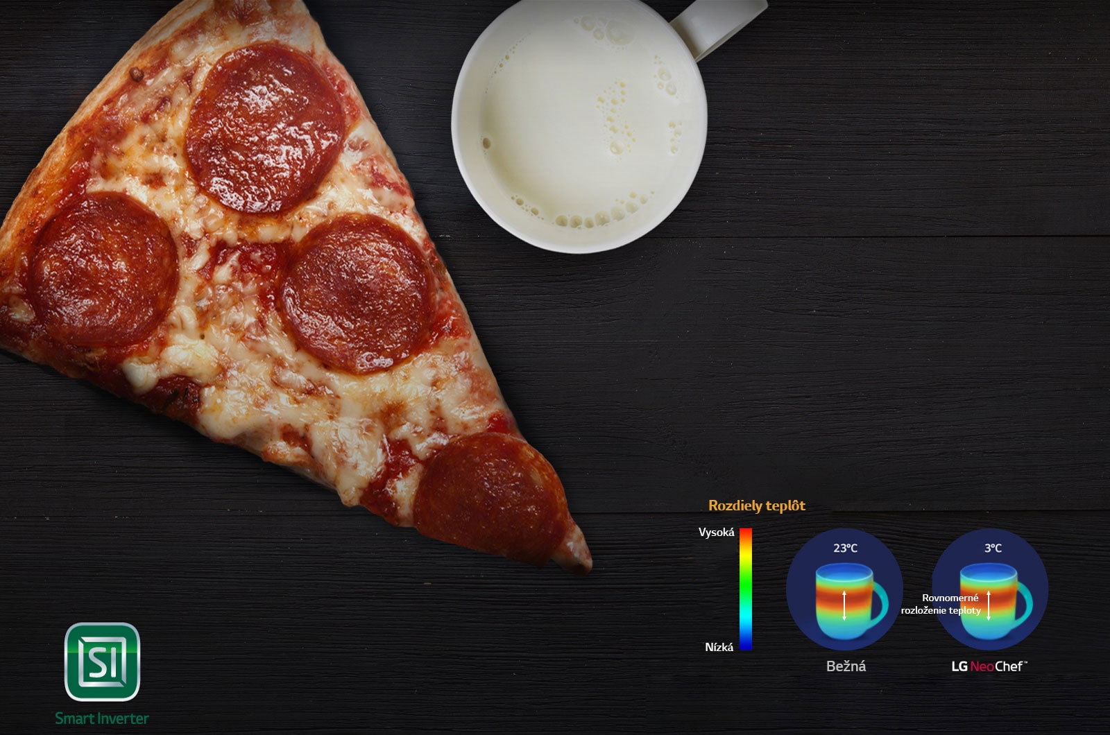 Rovnomerné ohrievanie<br>1