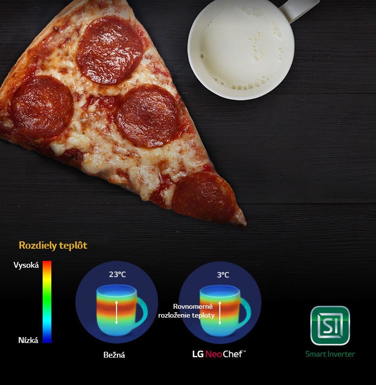 Rovnomerné ohrievanie<br>2