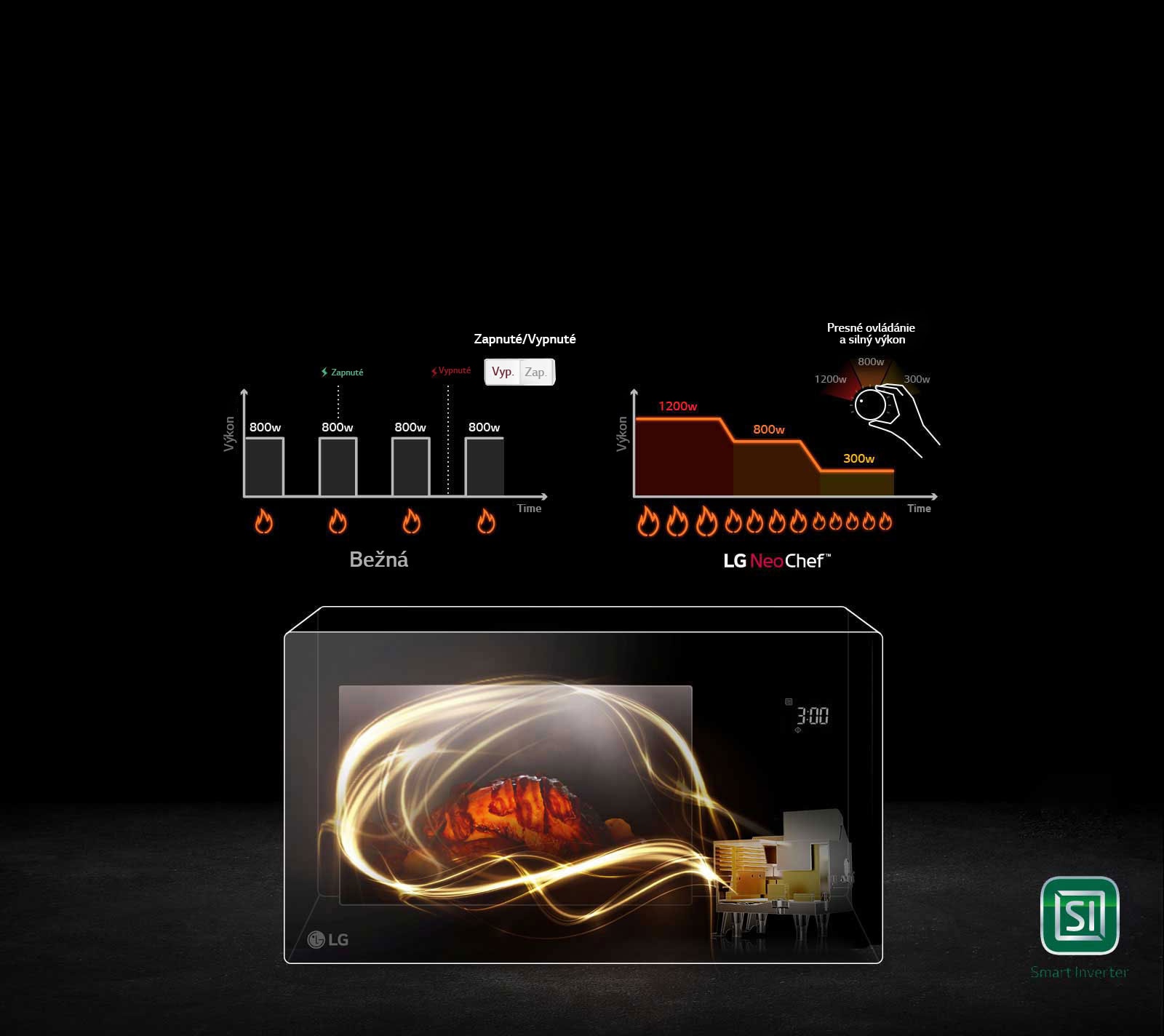 Smart Inverter - inteligentná regulácia teploty1