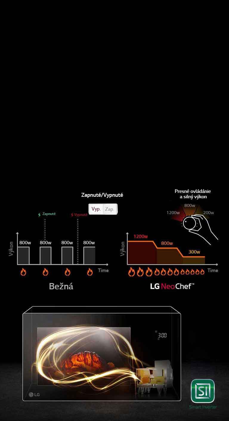 Smart Inverter - inteligentná regulácia teploty2