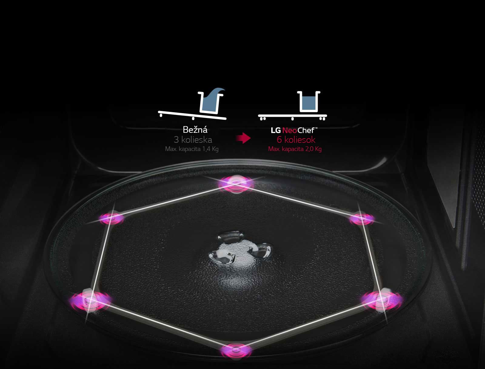 Stabilný otočný prstenec<br>1