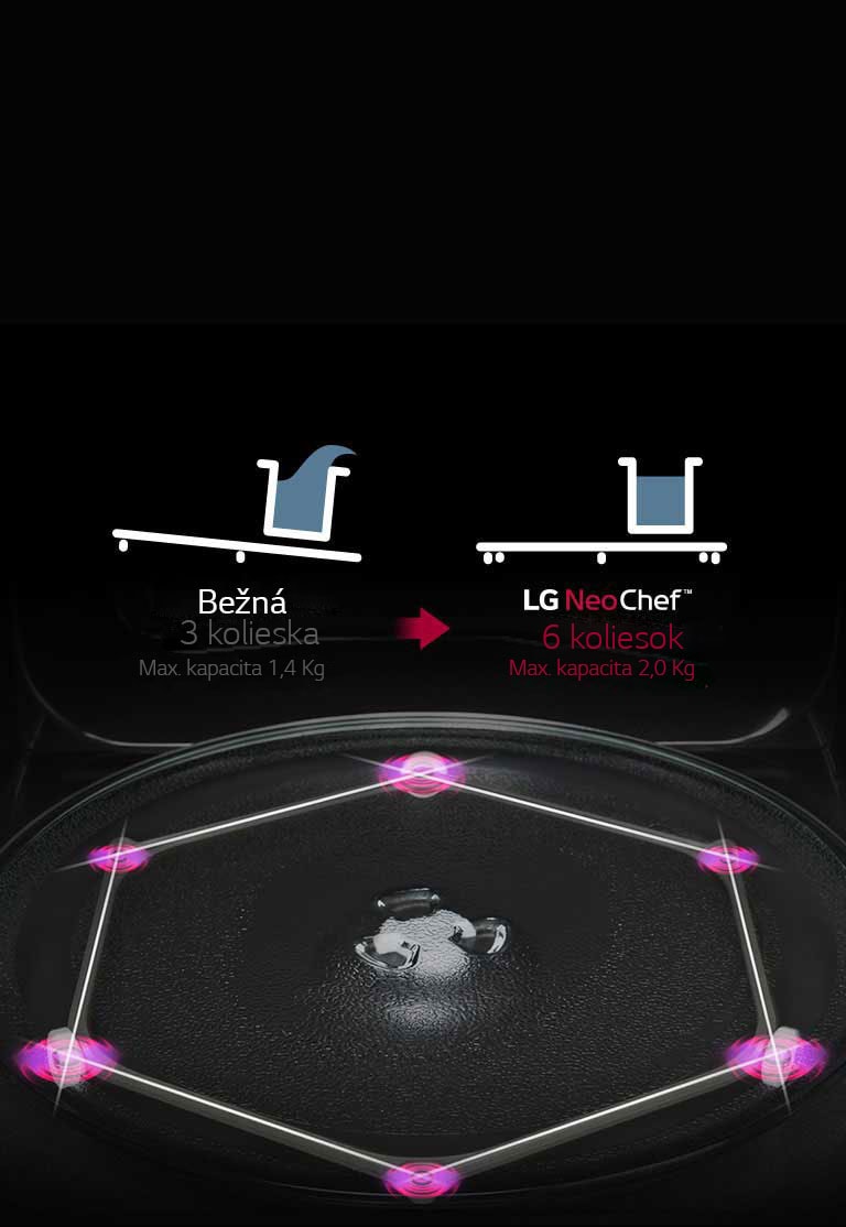 Stabilný otočný prstenec<br>2