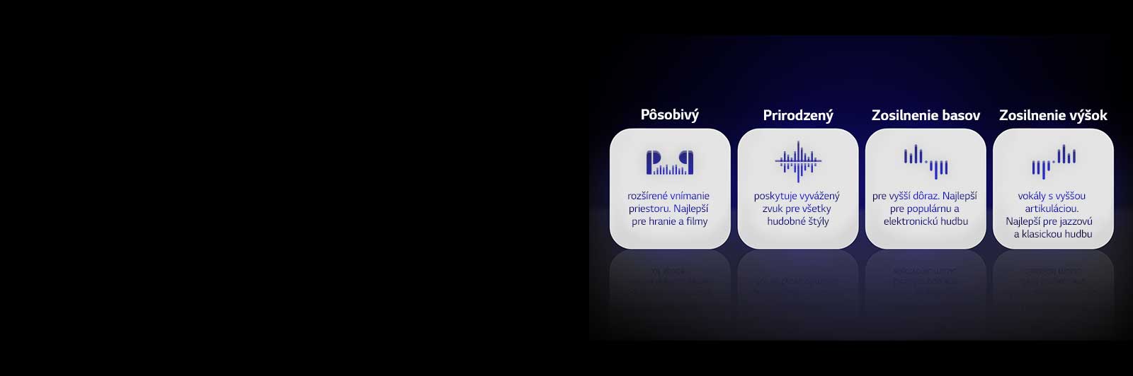 Štyri ikony štyroch typov režimov Meridian EQ