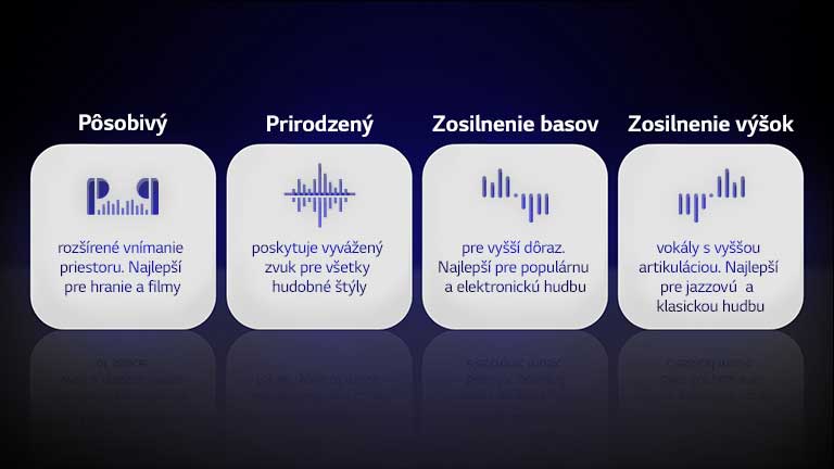 Štyri ikony štyroch typov režimov Meridian EQ