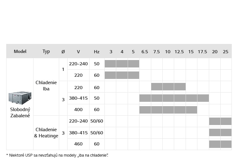 Rad spoločných systémov invertora2