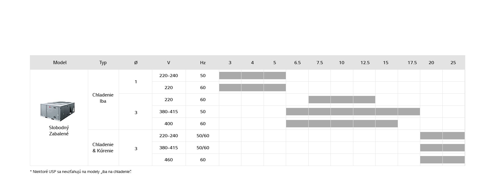 Rad spoločných systémov invertora1