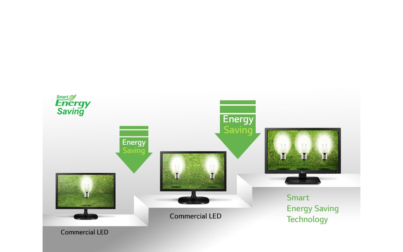 Technológia Smart Energy Saving1