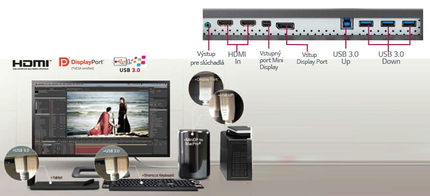 KOMPATIBILNÝ SO ZARIADENIAMI MAC/VIACNÁSOBNÉ PORTY