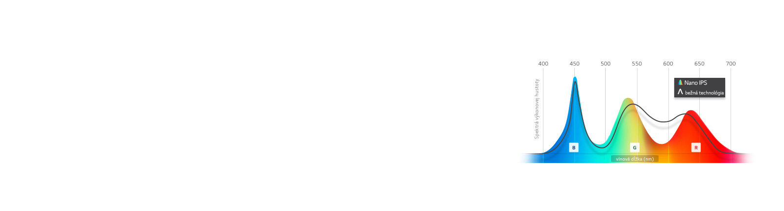 Veľmi presná reprodukcia farieb