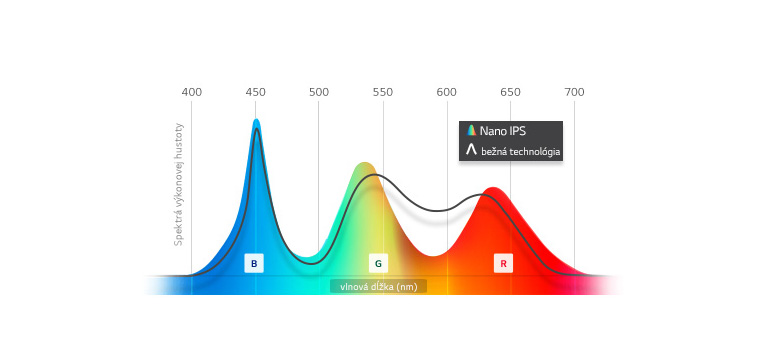Veľmi presná reprodukcia farieb