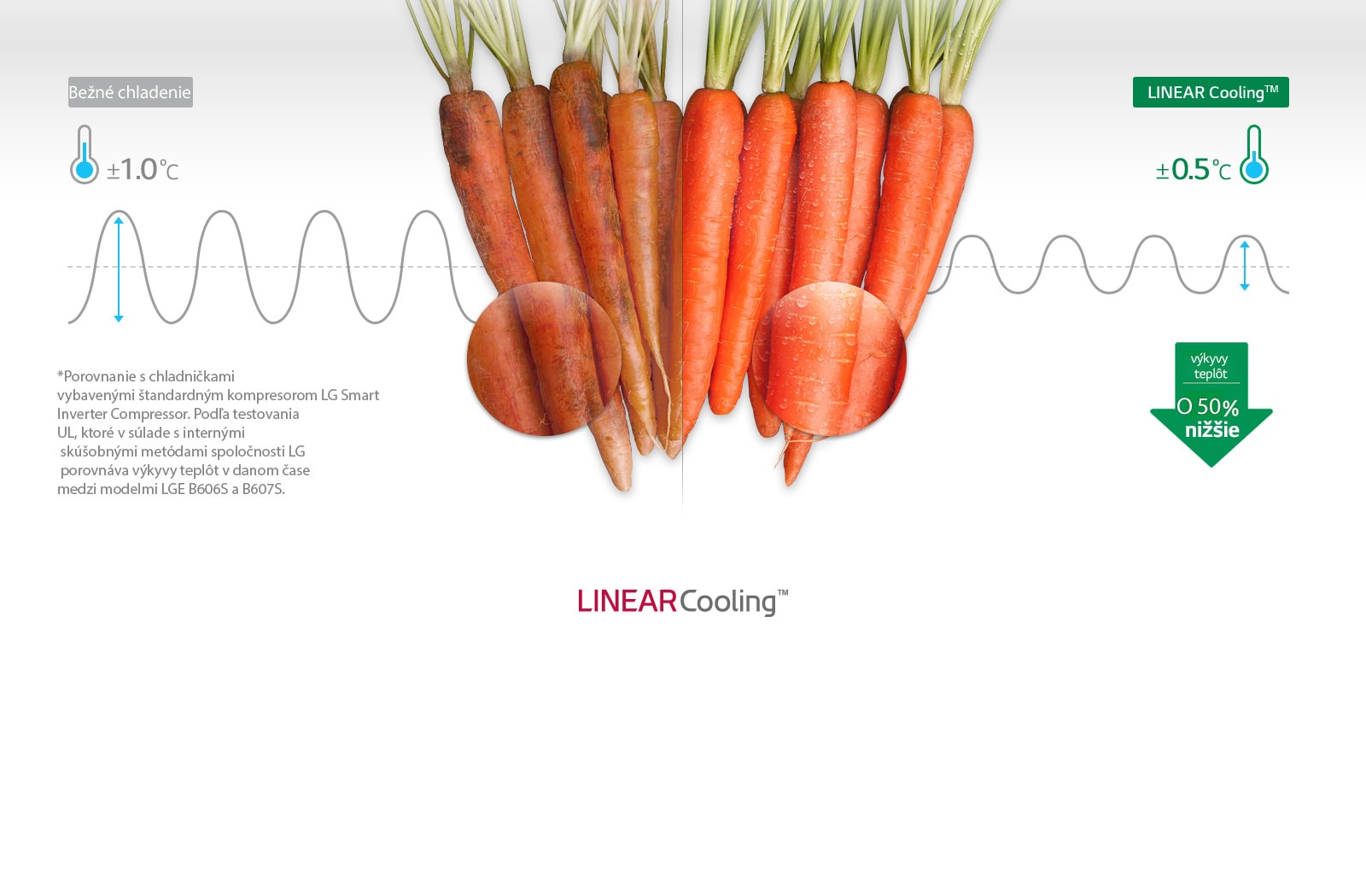 Rovnomerné chladenie kedykoľvek1