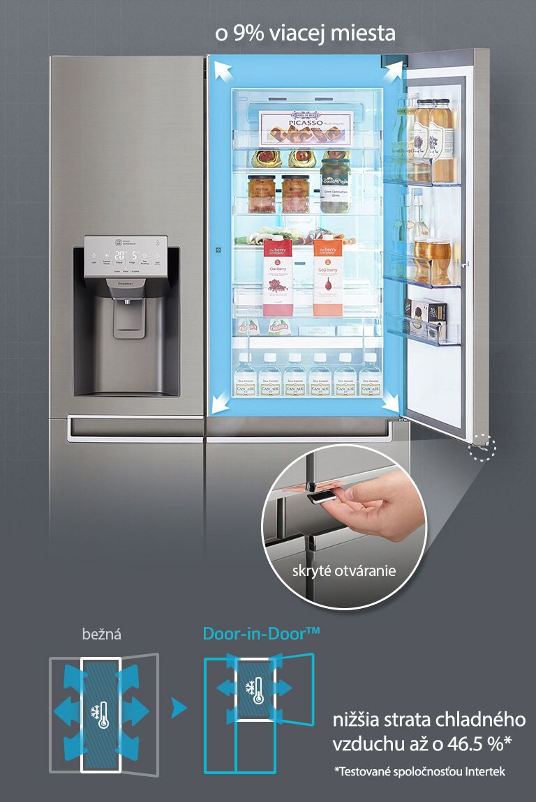 Vylepšená funkcia Door-in-Door™4